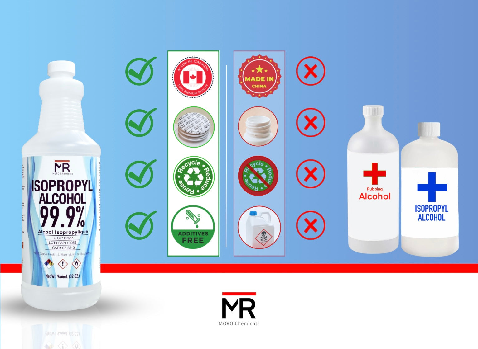 99.9% Isopropyl Alcohol USP Grade [1 Liter]
